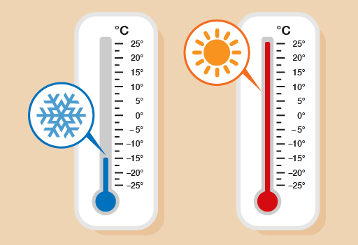 Hot and Cold Thermometers