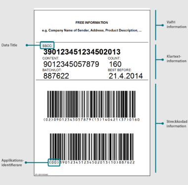 Pallet Labels On Barcodes